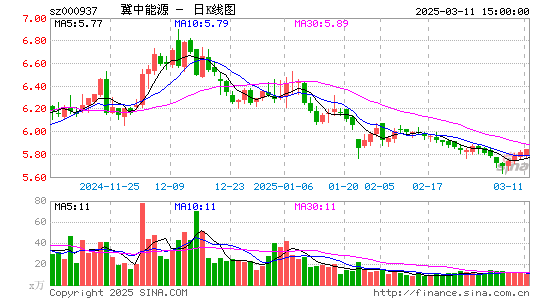 冀中能源