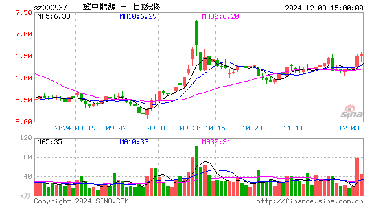 冀中能源