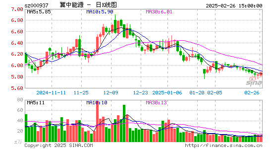 冀中能源