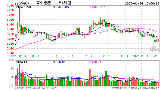 冀中能源