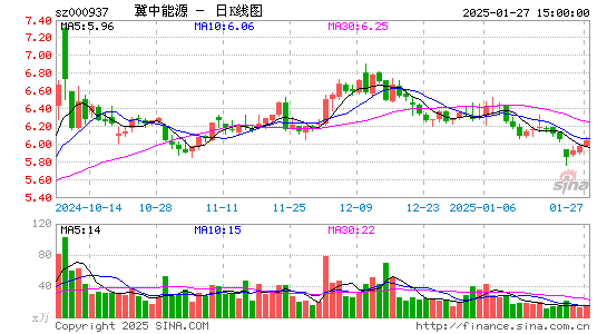 冀中能源