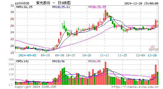 紫光股份