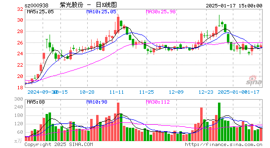 紫光股份