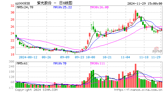 紫光股份