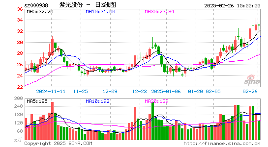 紫光股份