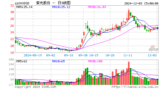 紫光股份