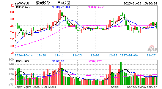 紫光股份