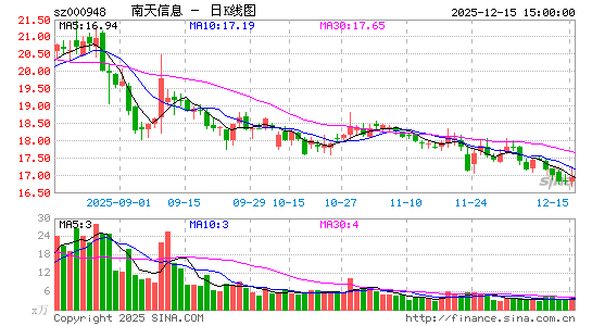 ������Ϣ