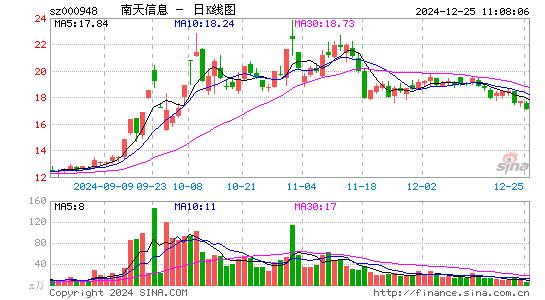 南天信息