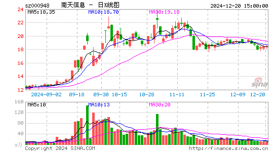 南天信息