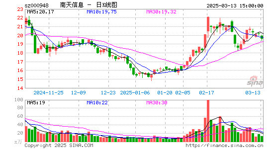 南天信息