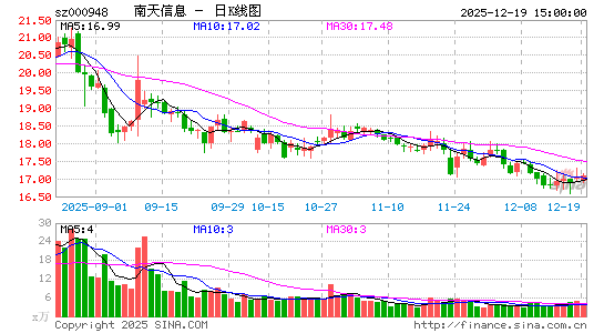 ������Ϣ