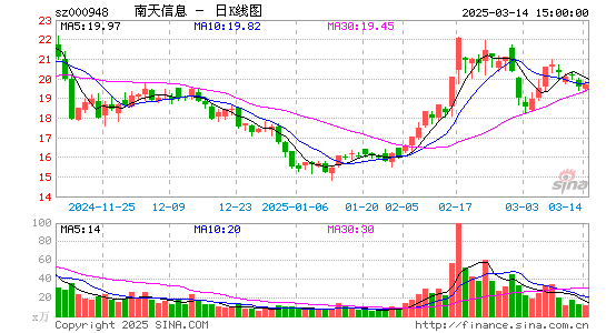 南天信息