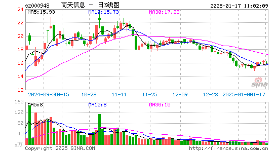 南天信息