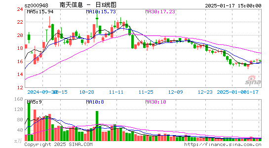 南天信息