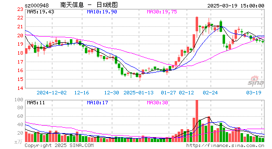 南天信息