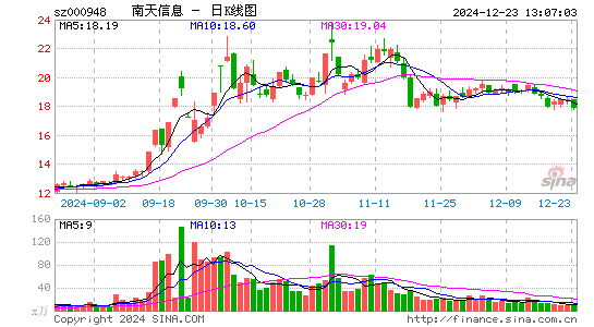 南天信息