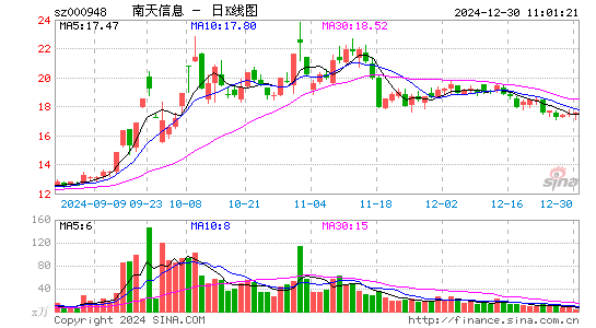 南天信息