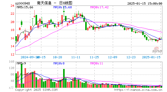 南天信息