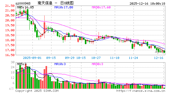 ������Ϣ