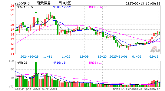 南天信息