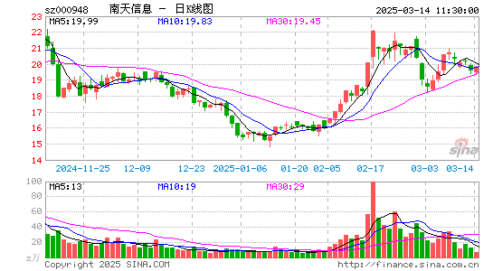 南天信息