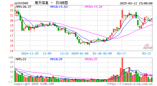 南天信息