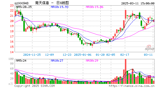 南天信息