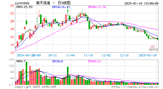 南天信息