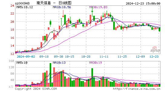 南天信息