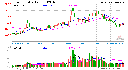 新乡化纤