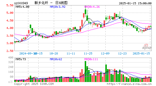 新乡化纤