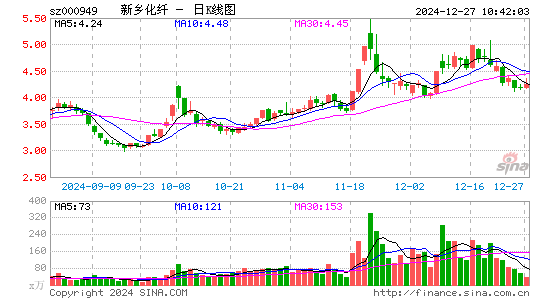 新乡化纤