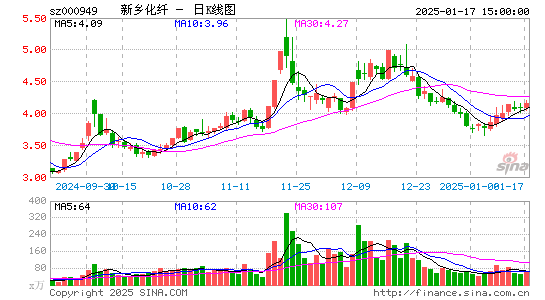 新乡化纤