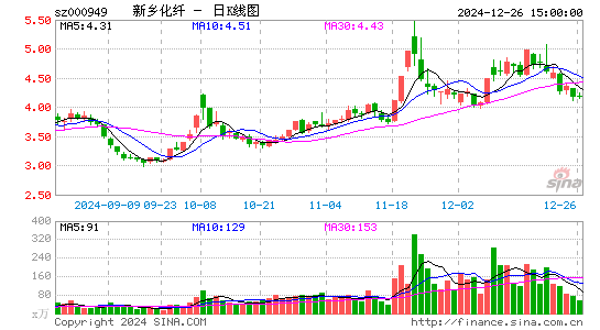 新乡化纤