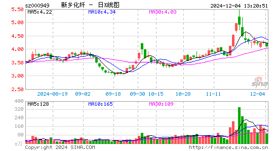 新乡化纤