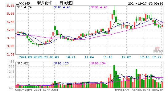 新乡化纤