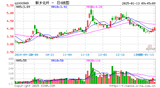 新乡化纤