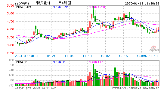 新乡化纤