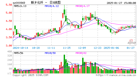 新乡化纤