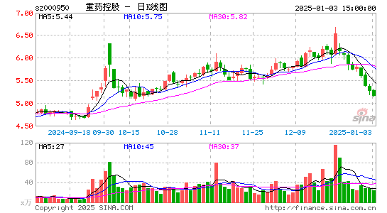 重药控股