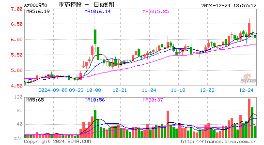 重药控股