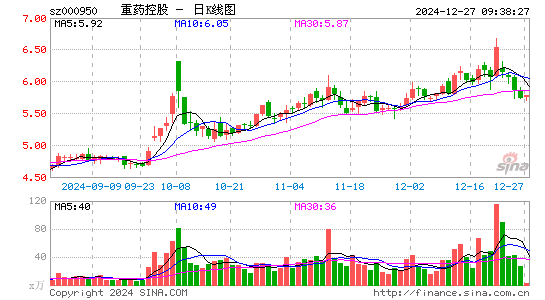 重药控股