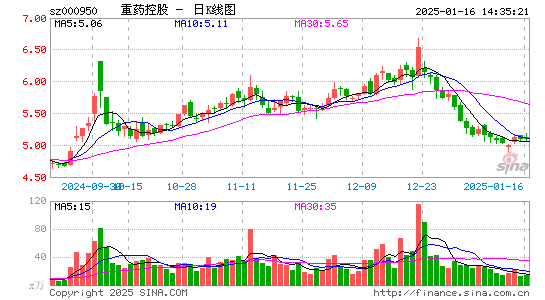 重药控股