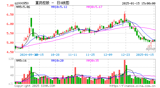 重药控股