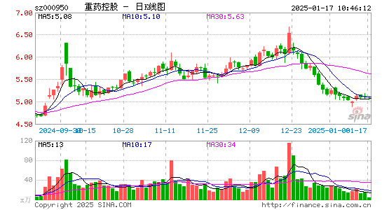 重药控股