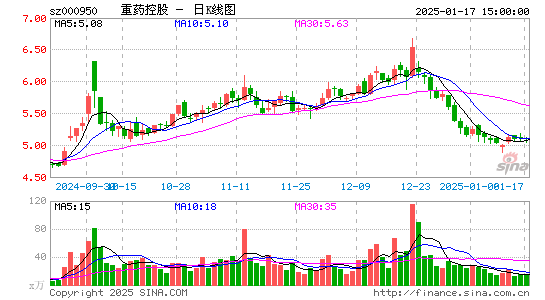 重药控股