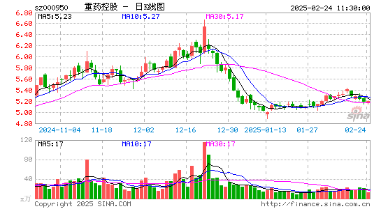 重药控股