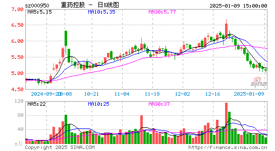 重药控股