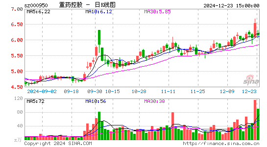 重药控股